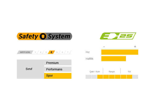 CONTINENTAL CONTACT 700x35C DIŞ LASTİK