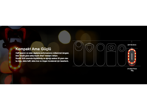 Igpsport Sr Mini Ağıllı Radar Arxa İşıq