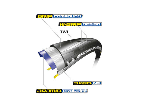 Michelin 700x28c Dört Mevsim Katlanır Dış Lastik