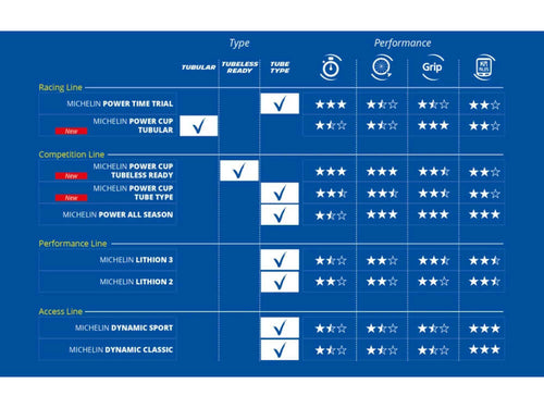 Michelin 700x28c Dört Mevsim Katlanır Dış Lastik